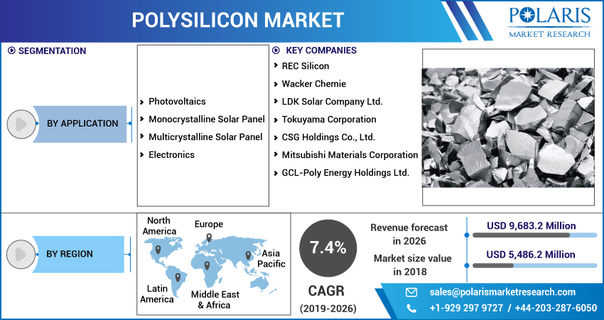 Polysilicon Market